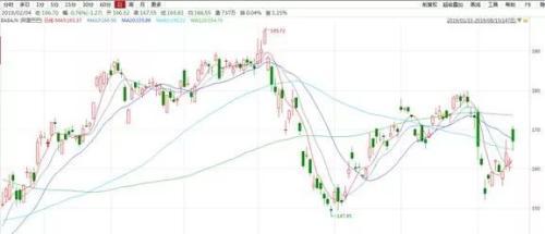 深度解析，美股拼多多行情與市場走勢及前景展望