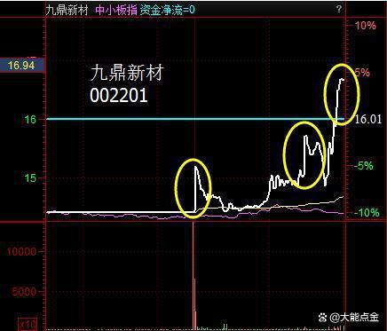 股票釣魚線詳解，操作指南與步驟攻略