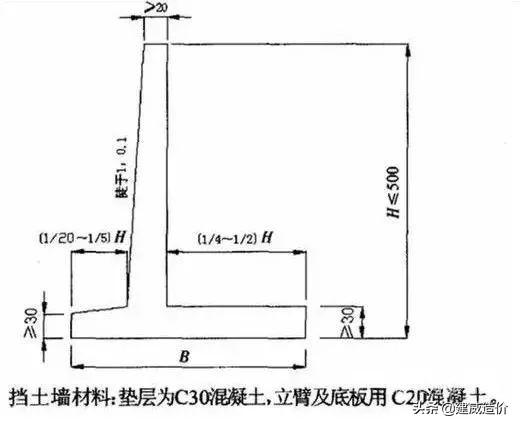 最新?lián)跬翂υO(shè)計(jì)規(guī)范，小巷深處的隱藏瑰寶揭秘