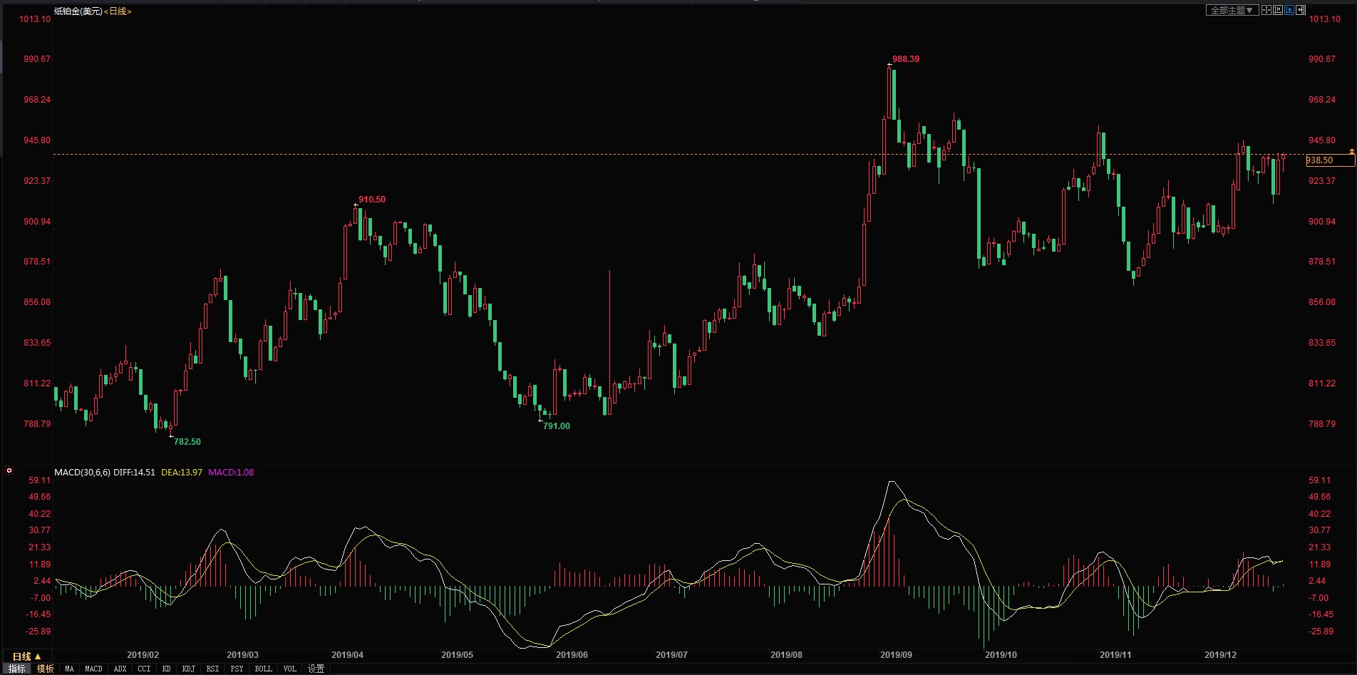 工行紙黃金價(jià)格走勢(shì)，與自然美景對(duì)話的投資之旅