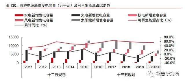 高效節(jié)能系統(tǒng)升級新進展