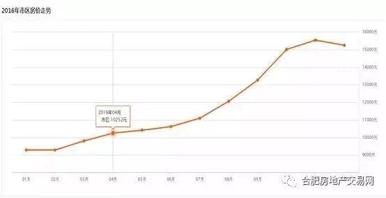 蘇州昆山房?jī)r(jià)走勢(shì)更新，變化帶來(lái)機(jī)遇，學(xué)習(xí)鑄就自信，樓市動(dòng)態(tài)揭秘