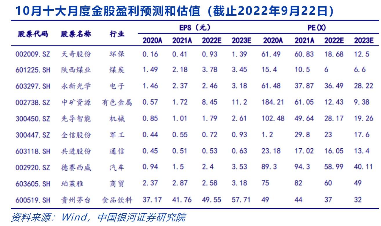 揭秘300450股票行情，股市小故事中的不解之緣