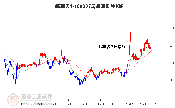 新疆天業(yè)股票行情，科技力量重塑未來之路