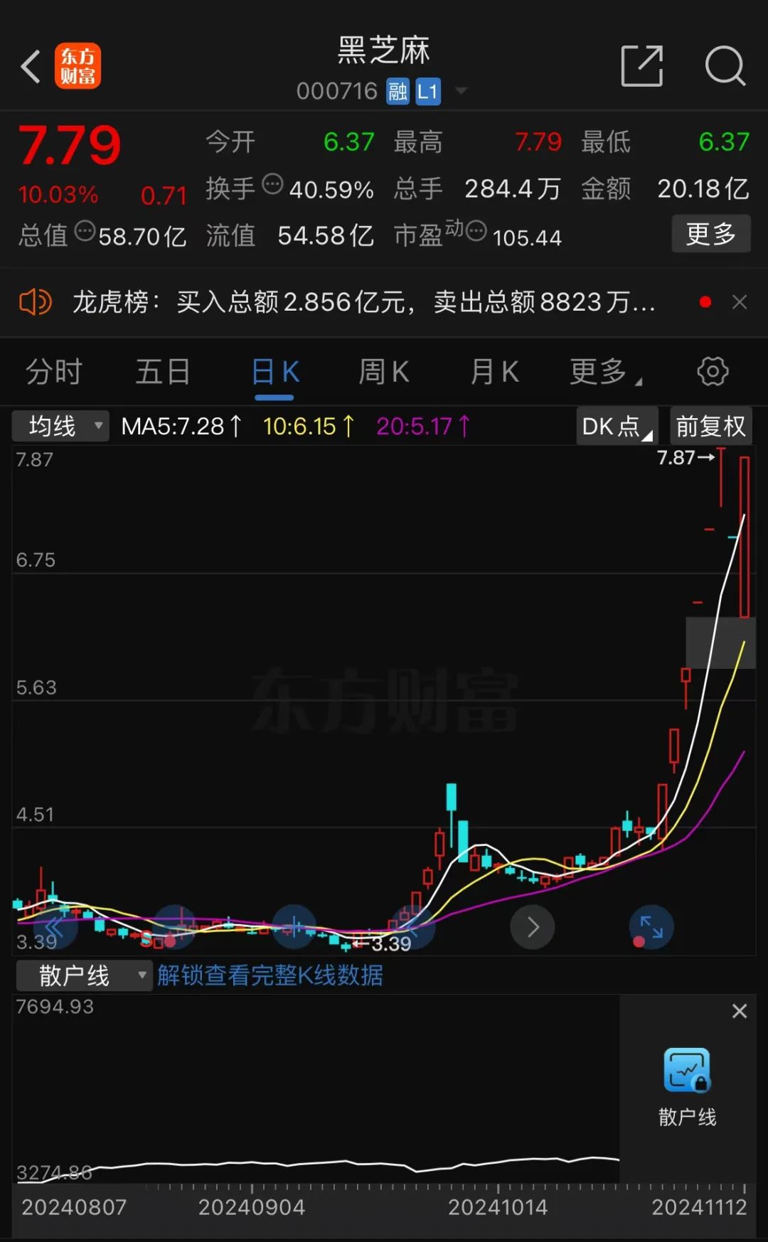 黑芝麻股票，一路學(xué)習(xí)成長，自信鑄就未來之路