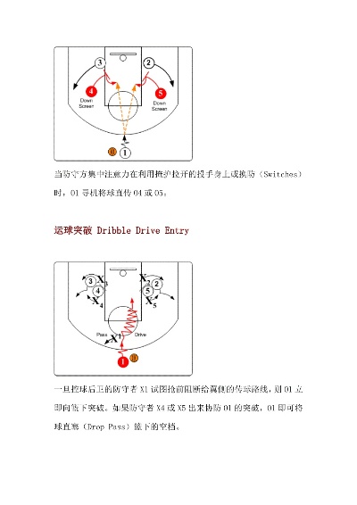 快攻戰(zhàn)術深度解析