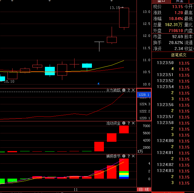 600807股票投資指南，步驟詳解與操作建議