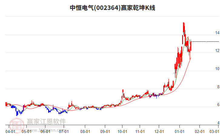 中恒電氣股票，學習、變革與自信的成長之旅