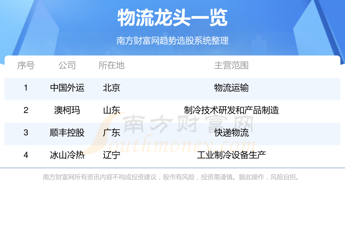 澳柯瑪股票最新動(dòng)態(tài)及分析指南