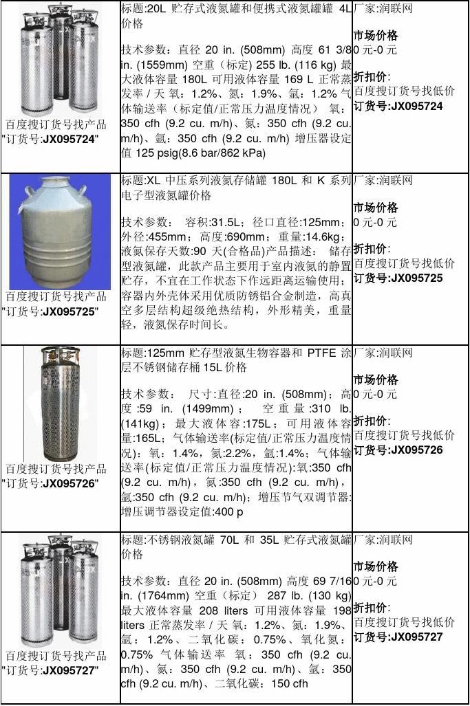 液氮罐價(jià)格，歷史背景、重大事件及在特定時(shí)代地位分析