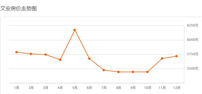 最新交河房價(jià)行情深度解析與趨勢預(yù)測