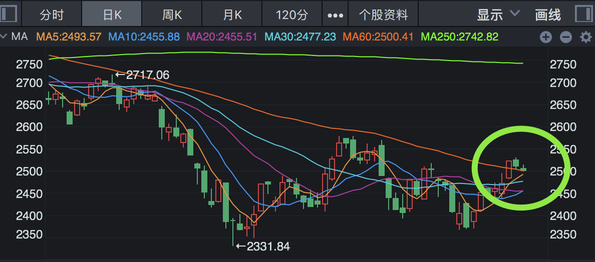 股票投資入門，解讀股票購買渠道與平臺(tái)選擇