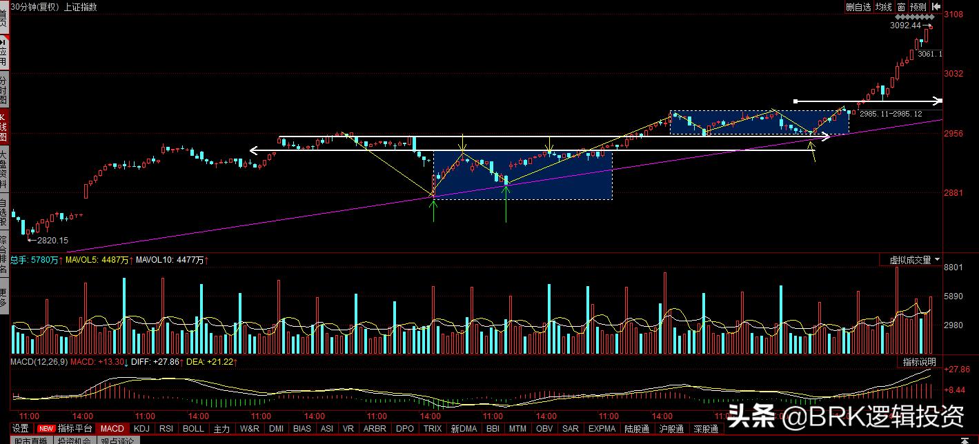 上證指數(shù)行情深度解析與市場洞察