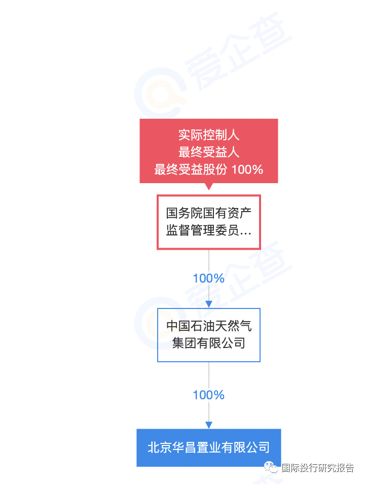 中石油旗下上市公司，科技領(lǐng)航，油聯(lián)精彩生活