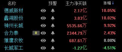 德威新材股價最新動態(tài)，市場走勢分析與觀點闡述