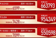 北海365二手房最新資訊，洞悉市場(chǎng)動(dòng)態(tài)，掌握房產(chǎn)市場(chǎng)趨勢(shì)