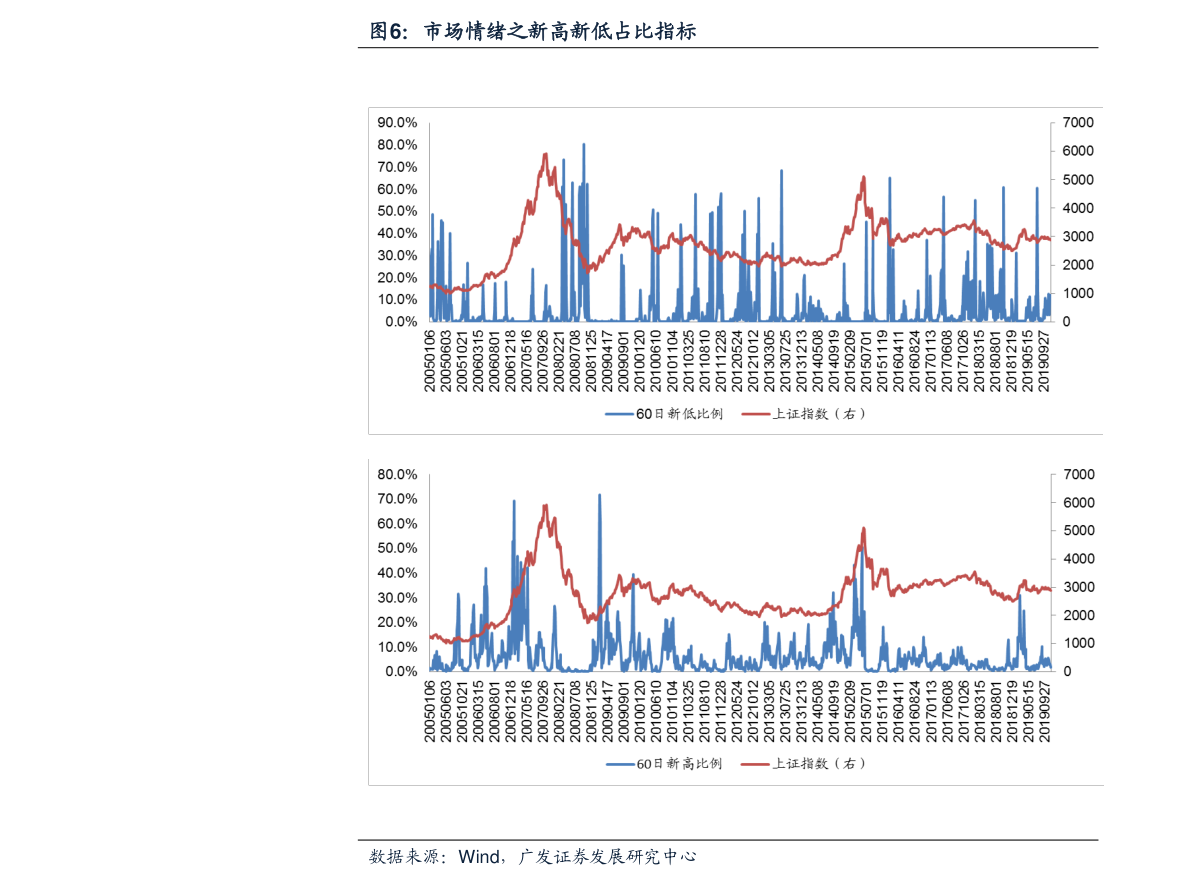 科技前沿揭秘，智能創(chuàng)新引領(lǐng)未來(lái)投資風(fēng)潮——聚焦002377股票行情分析