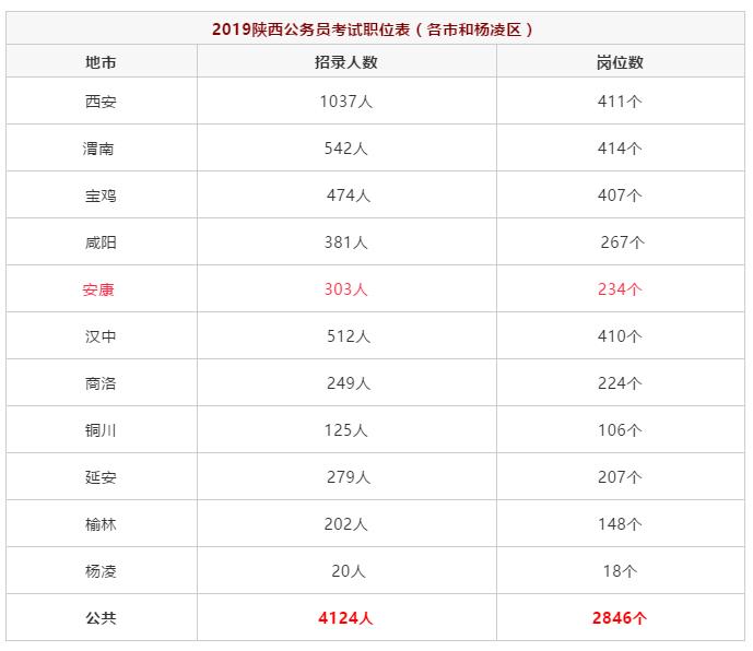 楊凌最新企業(yè)招聘信息及小巷獨(dú)特風(fēng)味小店探秘揭秘
