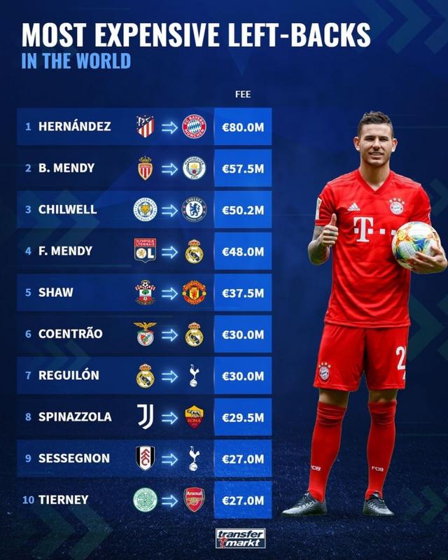 最新足球轉(zhuǎn)會(huì)動(dòng)態(tài)揭秘，轉(zhuǎn)會(huì)市場(chǎng)的博弈與影響