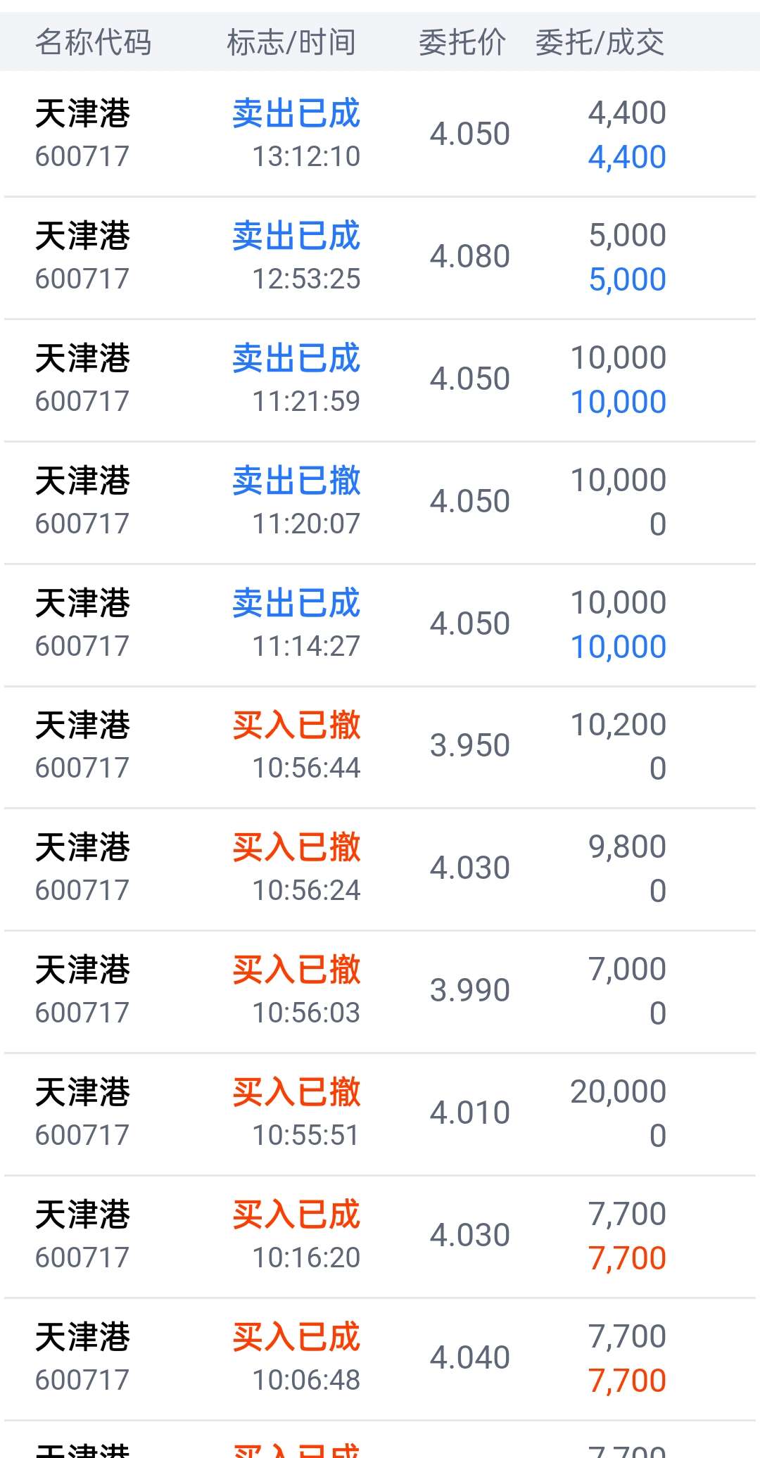 天津港股票深度解析，投資價(jià)值的探索與洞察