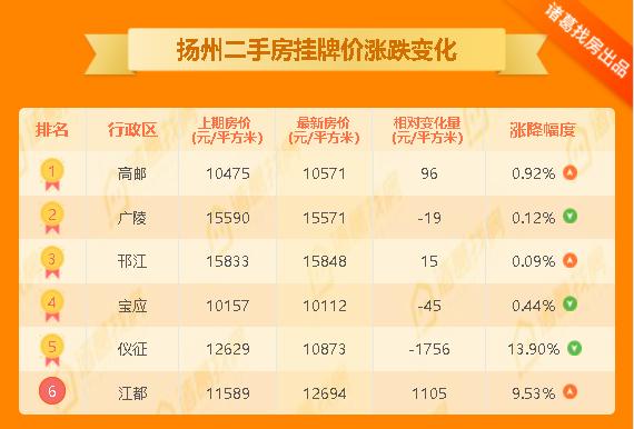 儀征二手房市場動態(tài)概覽，最新市場動態(tài)及分析