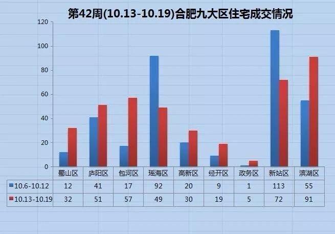 合肥北雁湖最新規(guī)劃圖詳解，從初學(xué)者到進(jìn)階用戶的步驟指南