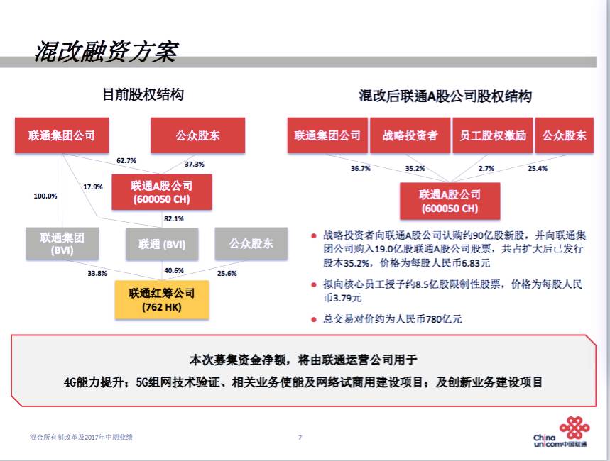 河北聯(lián)通混改最新消息，溫馨日常背后的變革與進(jìn)步之路