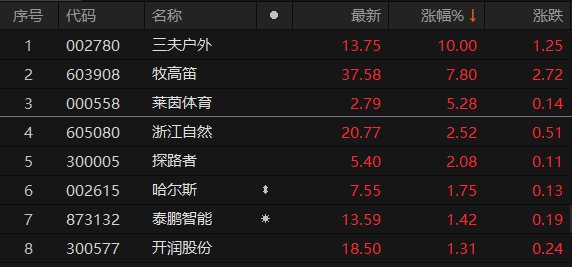 三夫戶外股票最新動態(tài)，深度分析與觀點闡述