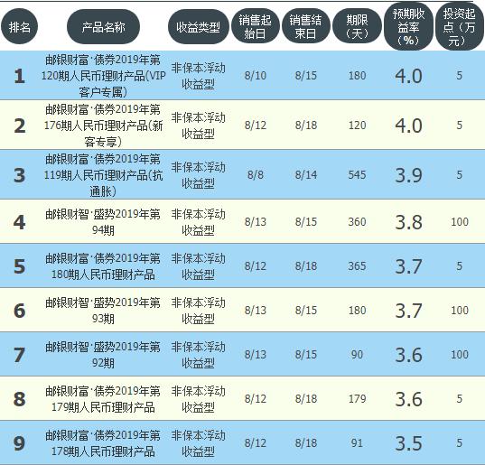 交行理財產(chǎn)品最新在售全方位解讀與介紹