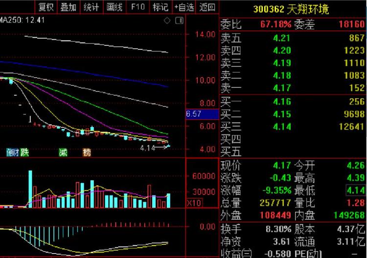 天翔環(huán)境股票最新動態(tài)，行業(yè)趨勢、公司發(fā)展與前景展望