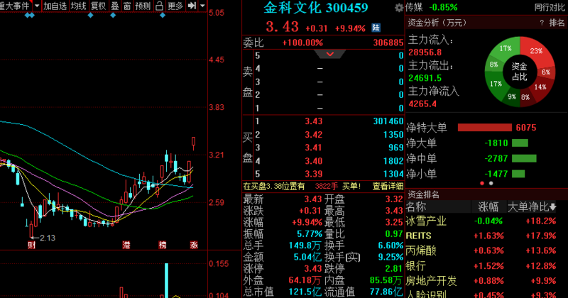 星徽精密股票最新動態(tài)，變化帶來自信，學習鑄就未來之路
