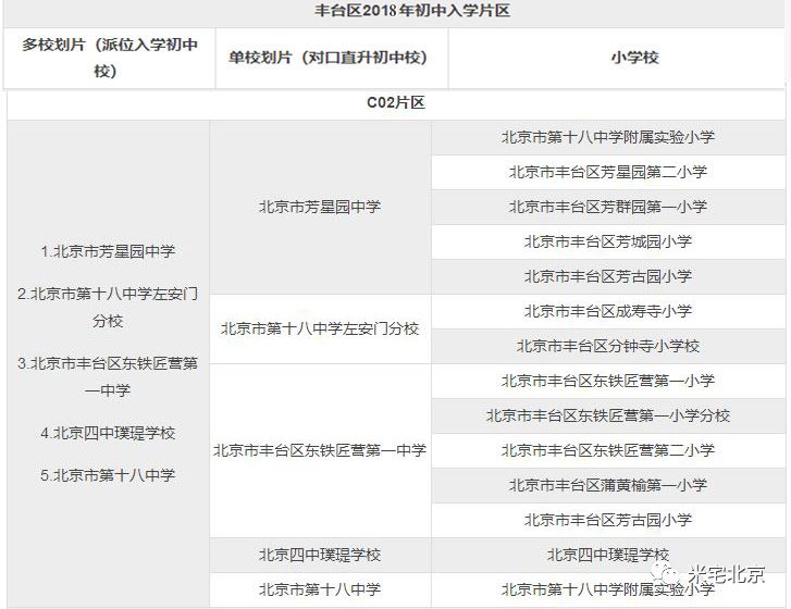 豐臺(tái)人大附最新進(jìn)展，未來(lái)之城崛起，自信之路展現(xiàn)新篇章