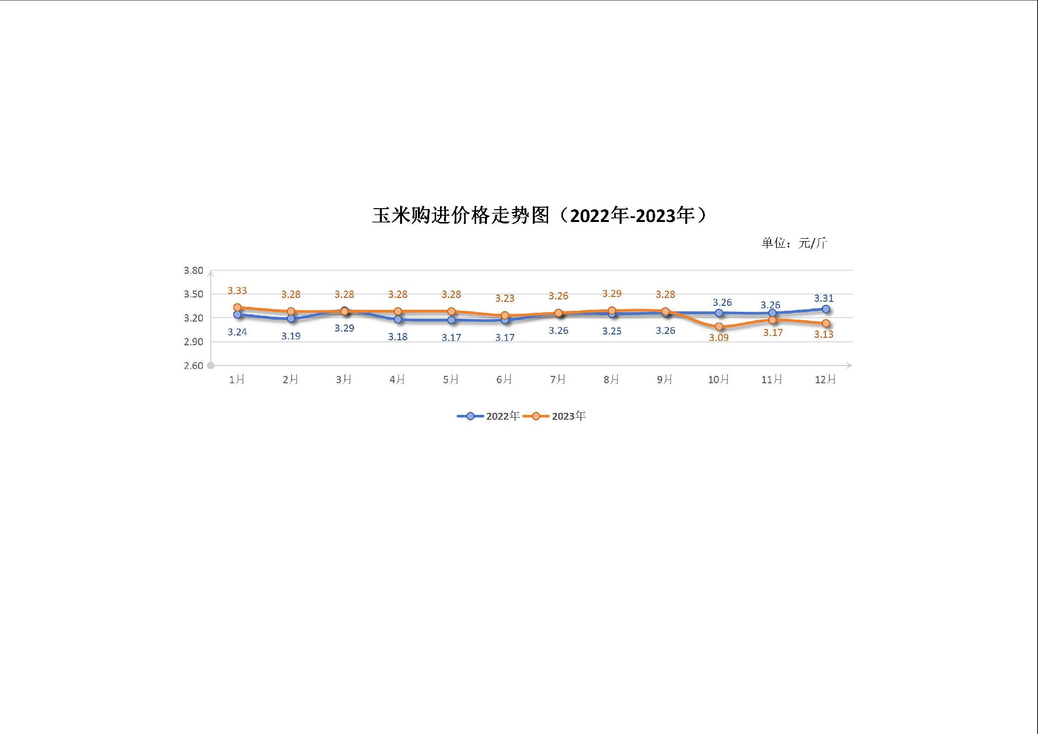 2025最新玉米價(jià)格走勢(shì)圖解析與步驟指南