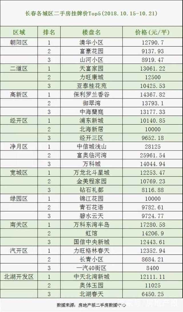最新長春二手房急售，科技重塑居住，未來生活即刻擁有
