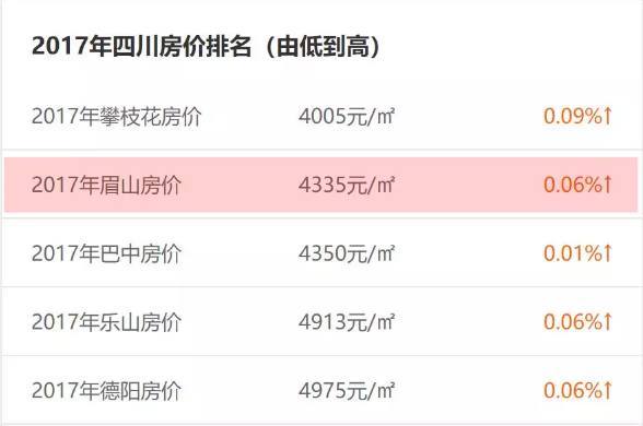眉山九月房價最新動態(tài)更新，最新趨勢與變動分析