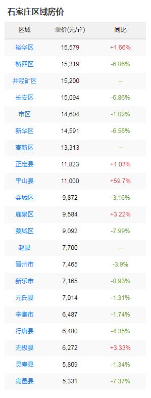 石家莊二環(huán)內(nèi)最新房?jī)r(jià)解析，觀(guān)點(diǎn)闡述與深度探析