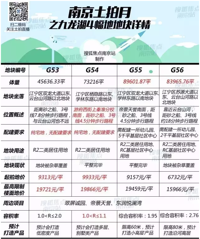 萬科九龍山最新房?jī)r(jià)揭秘，科技重塑居住體驗(yàn)，引領(lǐng)未來居住新時(shí)代