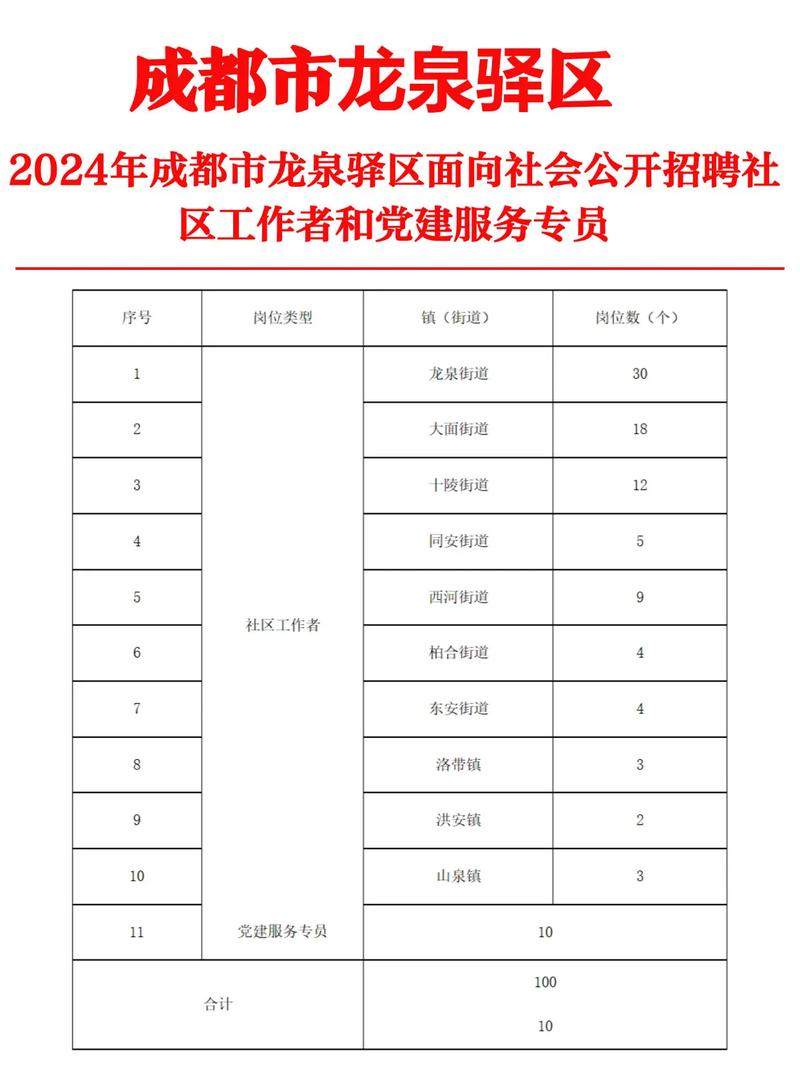 龍泉驛招聘網(wǎng)最新招聘及步驟指南
