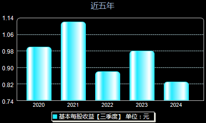 安靠智電股票最新動(dòng)態(tài)更新，最新消息一覽