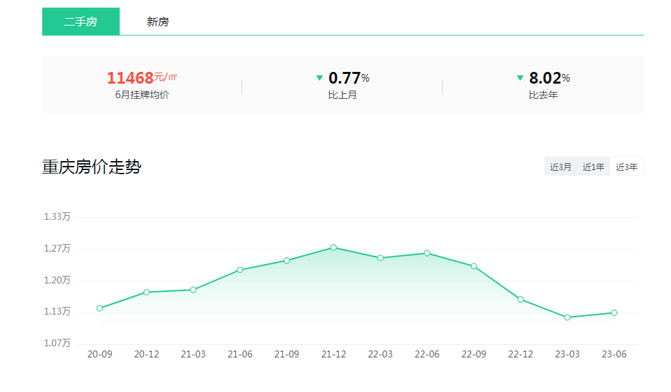 七月重慶房?jī)r(jià)走勢(shì)最新動(dòng)態(tài)，城市變遷與學(xué)習(xí)的同步前行