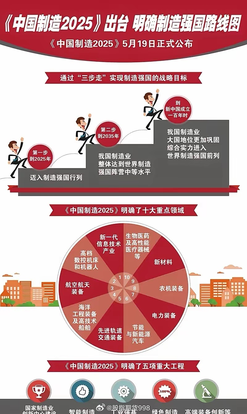 2025大部制最新動(dòng)態(tài)，任務(wù)完成與技能學(xué)習(xí)步驟指南