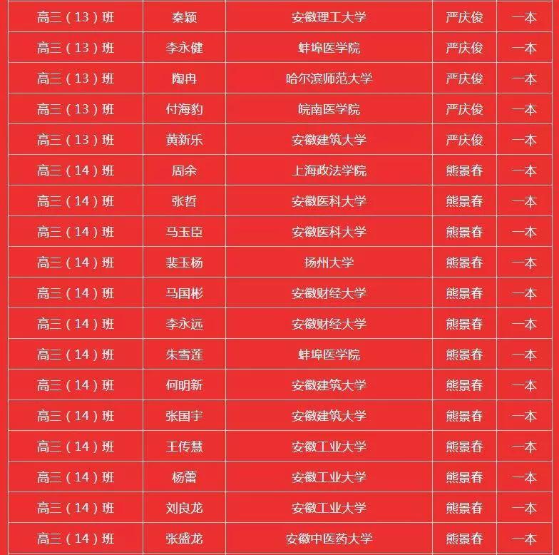 霍邱二中搬遷最新動態(tài)，最新消息揭曉！