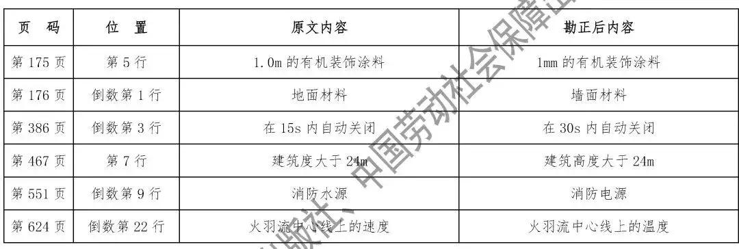 消防工程師教材最新版，開啟溫馨學(xué)習(xí)之旅