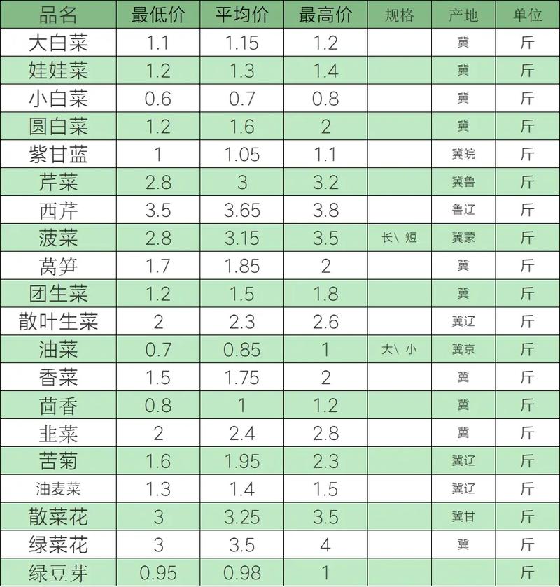 通海甘藍(lán)最新收購價格，多方觀點分析與立場闡述揭秘