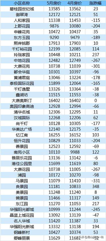 千燈二手房最新動態(tài)，家園變遷與成就感的源泉
