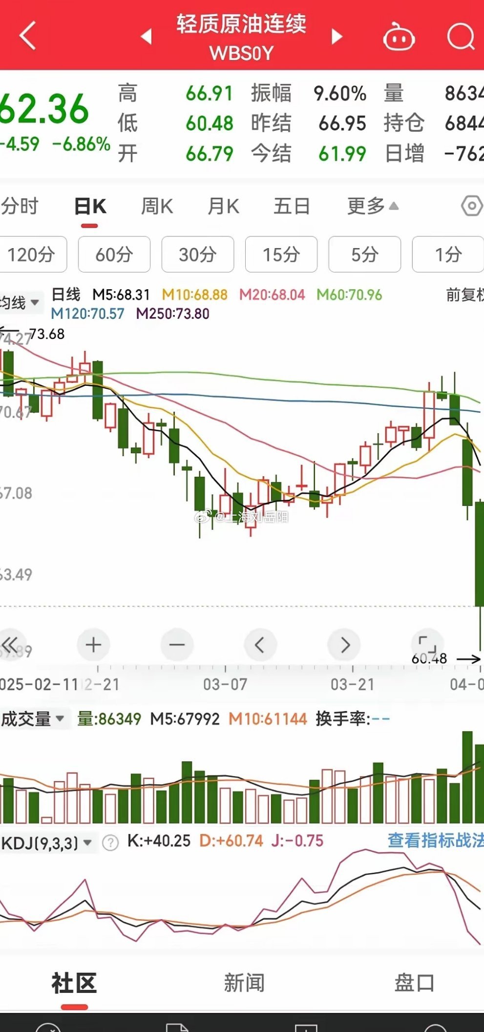 國際原油期貨最新動態(tài)，背景、事件與地位一網(wǎng)打盡