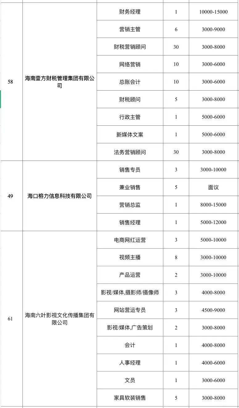 科技引領招聘新時代，最新?？谡衅感畔⒁痪W(wǎng)打盡