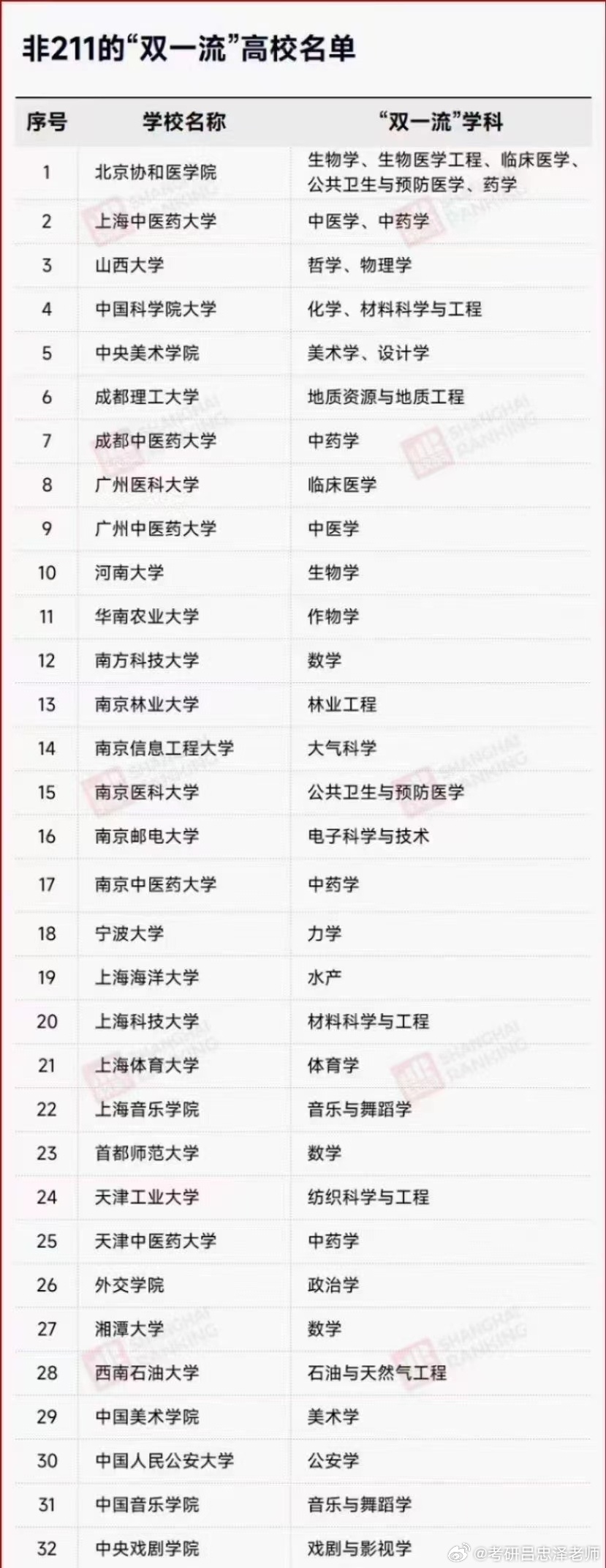 高校雙一流最新動(dòng)態(tài)，夢(mèng)想啟航，成就未來之光