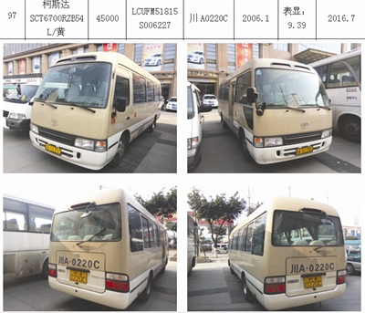 三亞公車拍賣最新動(dòng)態(tài)更新，公車拍賣消息速遞