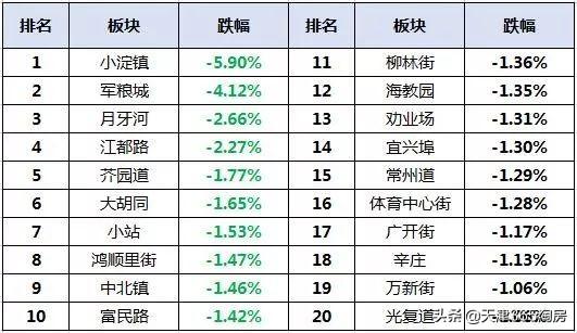 軍糧城最新優(yōu)質(zhì)二手房源出售，精選房源等你來挑選！